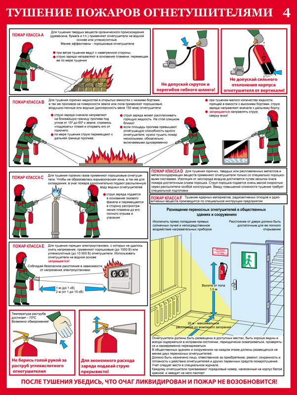 Правила применения порошкового огнетушителя картинки